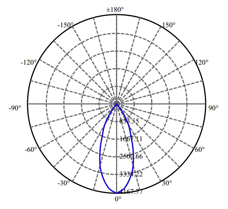 Nata Lighting Company Limited - SAMSUNG V13B 3-1550-A3